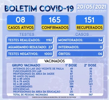 .Boletim Coronavirus 20052021