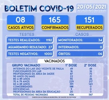 .Boletim Coronavirus 20052021