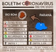 Boletim Coronavirus 02092020