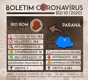 Boletim Coronavirus 02102020