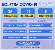 Boletim Coronavirus 03032021