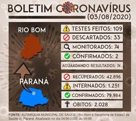 Boletim Coronavirus 03082020