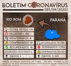 Boletim Coronavirus 03092020