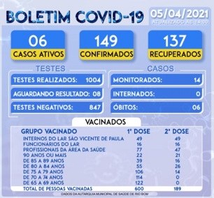 Boletim Coronavirus 05042021