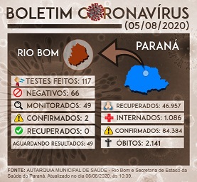 Boletim Coronavirus 05082020