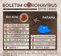 Boletim Coronavirus 07102020