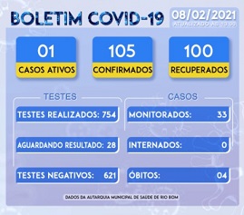 Boletim Coronavirus 08022021