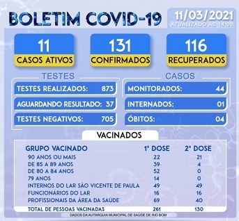 Boletim Coronavirus 11032021