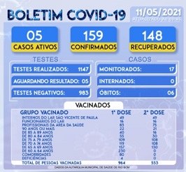 Boletim Coronavirus 11052021