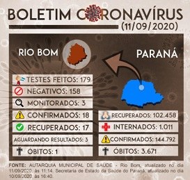 Boletim Coronavirus 11092020