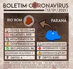 Boletim Coronavirus 12012021