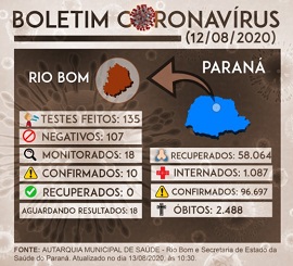 Boletim Coronavirus 12082020