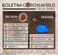 Boletim Coronavirus 13112020