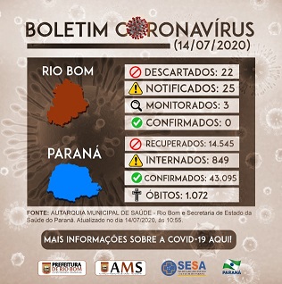 Boletim Coronavirus 14072020