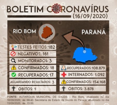 Boletim Coronavirus 17092020