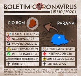 Boletim Coronavirus 17102020