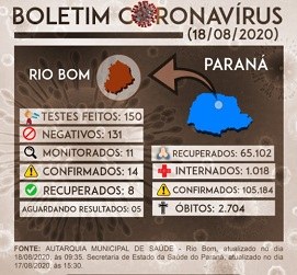 Boletim Coronavirus 18082020