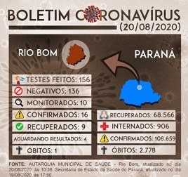 Boletim Coronavirus 20082020