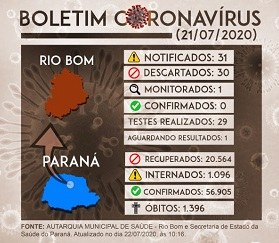 Boletim Coronavirus 21072020