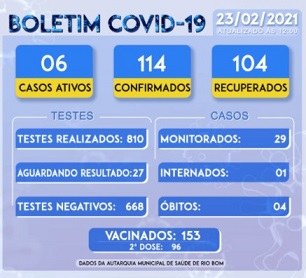 Boletim Coronavirus 23022021