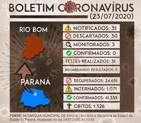 Boletim Coronavirus 23072020