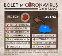 Boletim Coronavirus 24112020