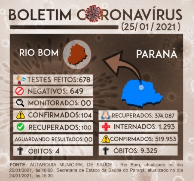 Boletim Coronavirus 25012021