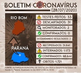 Boletim Coronavirus 28072020