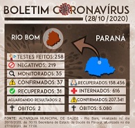 Boletim Coronavirus 28102020