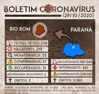 Boletim Coronavirus 29102020