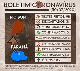 Boletim Coronavirus 30072020